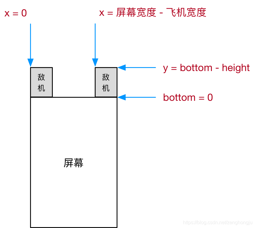 [外链图片转存失败,源站可能有防盗链机制,建议将图片保存下来直接上传(img-GZjbU5KS-1580112033422)(media/15025309517247/015_%E9%A3%9E%E6%9C%BA%E5%88%9D%E5%A7%8B%E4%BD%8D%E7%BD%AE.png)]