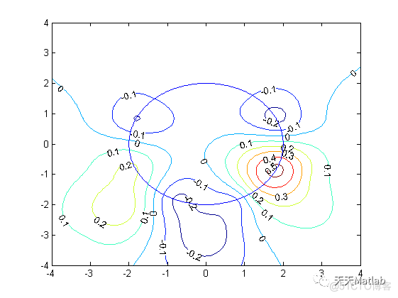 【物理应用】基于无网格方法来解决有裂纹圆形巷道问题附matlab代码_无人机