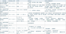 图像视频编码的国际标准