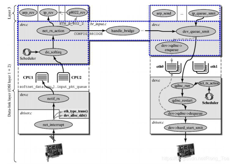 Linux Kernel TCP/IP Stack|Linux网络硬核系列 | 图-CSDN博客