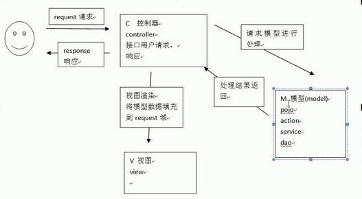 21道经典spring面试题，值得收藏(带答案)