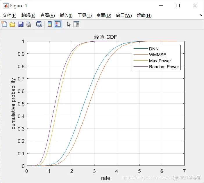 【预测模型】基于WMMSE的DNN算法实现数据预测_预测模型_02