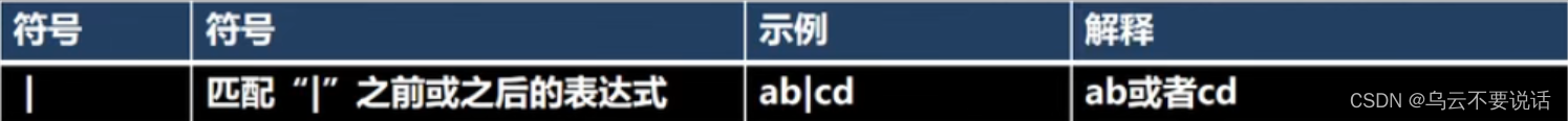 Java学习笔记 --- 正则表达式_%e4%bb%8a%e6%97%a5%e6%96%b0%e9%b2%9c%e4%ba%8b-CSDN博客