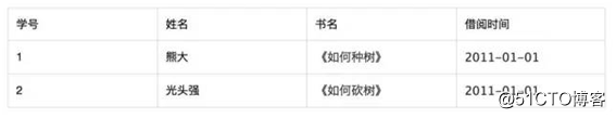 SQL与NoSQL数据库入门基础知识详解