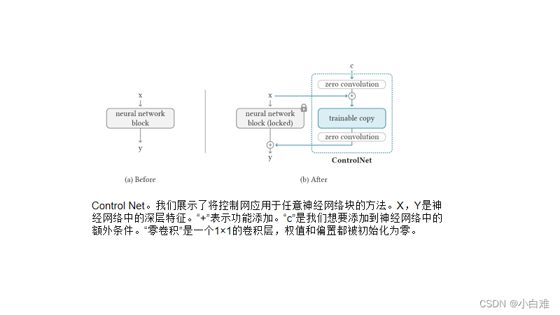 In-Context Learning Unlocked for Diffusion Models-CSDN博客