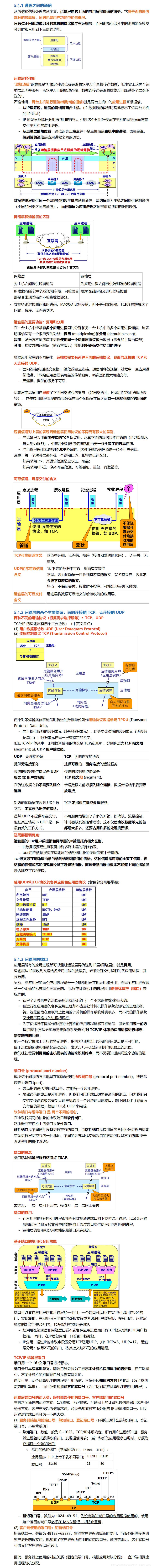 运输层协议概述
