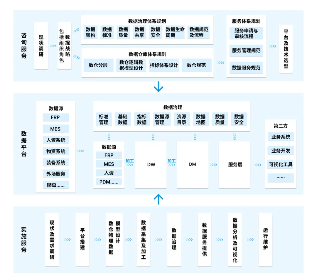 如何规划数据中台_数据中台规划-CSDN博客