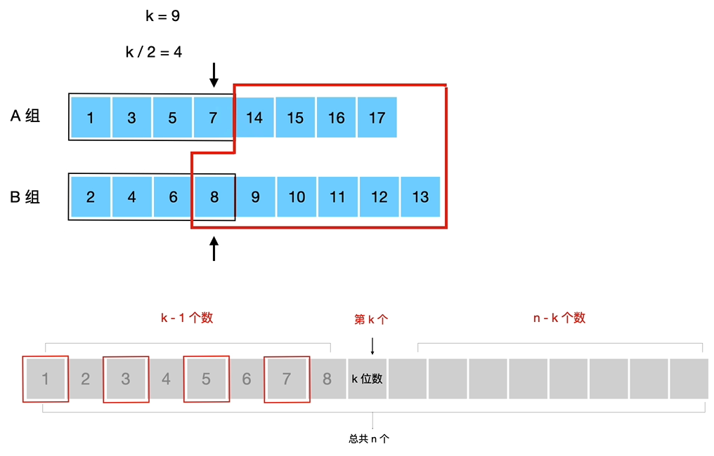 LeetCode 4 第 k 小数详解_LeetCode+-CSDN专栏