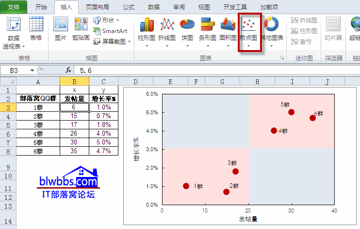 excel四象限图