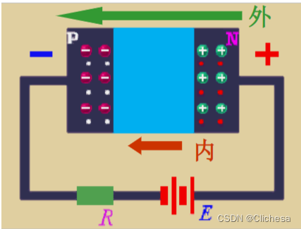 模拟电子技术-学习笔记 2024 4.1-6.1