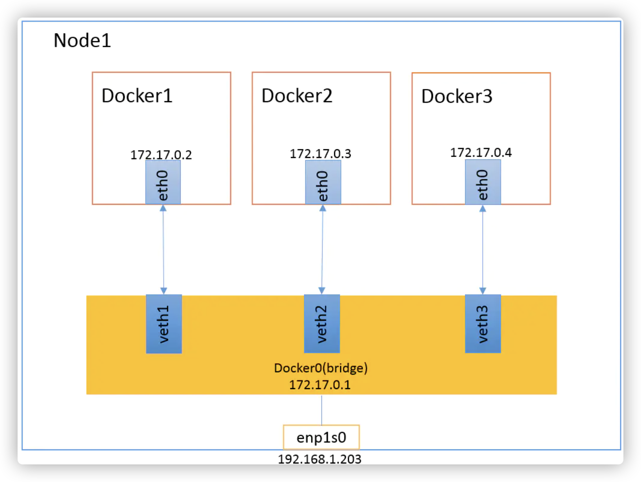 docker关键知识点_docker知识点