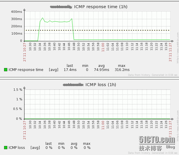 d6d5f678-c2d2-4c38-abde-a374f7ba1e3c.png wKiom1ZX1UeQRmlaAAB6Ac70G6Q331.png