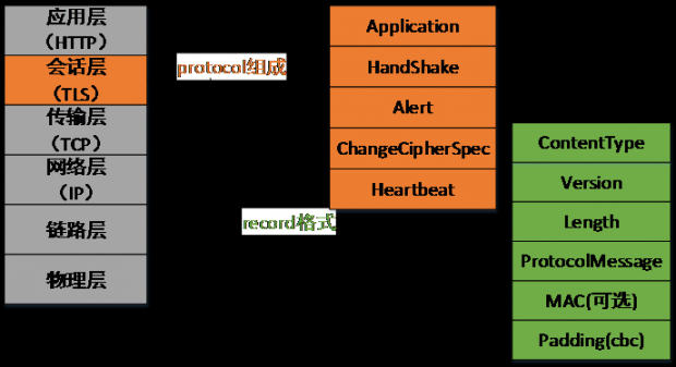 HTTPS1-1