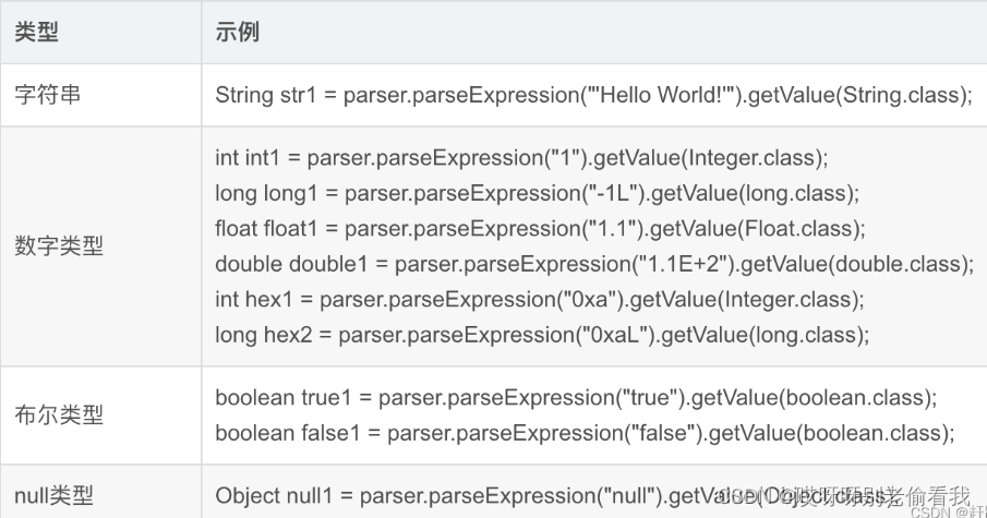 Spring Spell Expression spring的SPEL表达式_spring spel表达式-CSDN博客