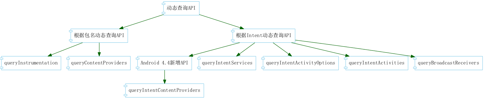 pms_query_api_gv