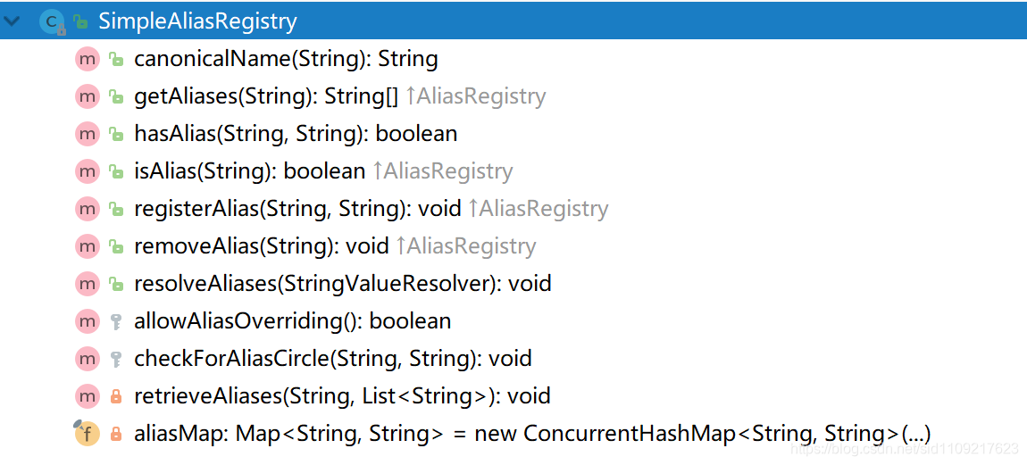 SimpleAliasRegistry结构