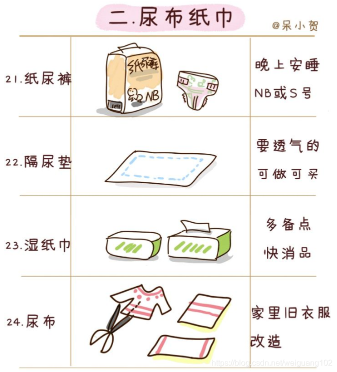 产包有什么器械入院前、入产房前、分娩前物品准备_https://www.jmylbn.com_新闻资讯_第12张