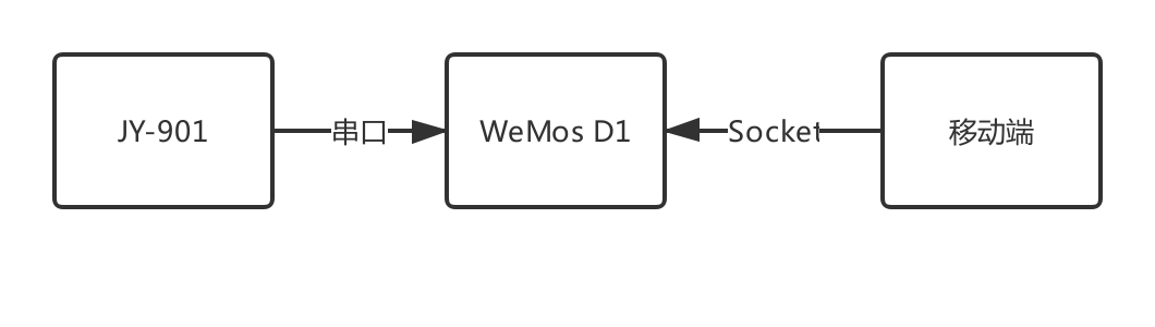 系统整体架构设计