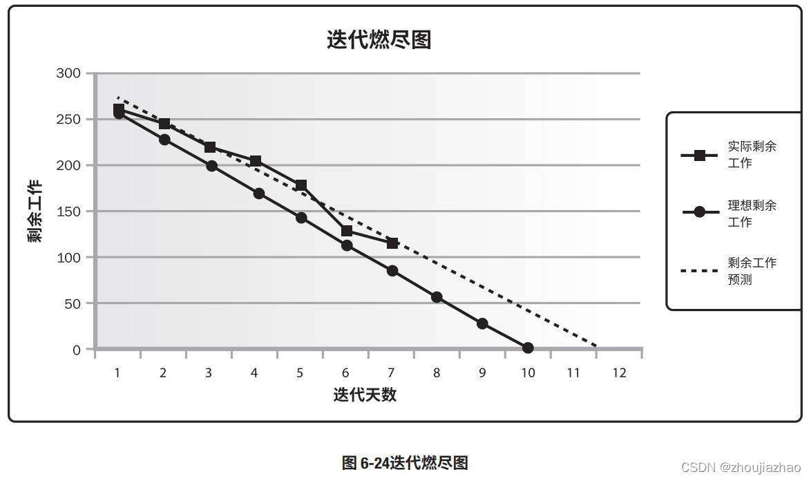 Iteration_Burndown_Chart_ZH