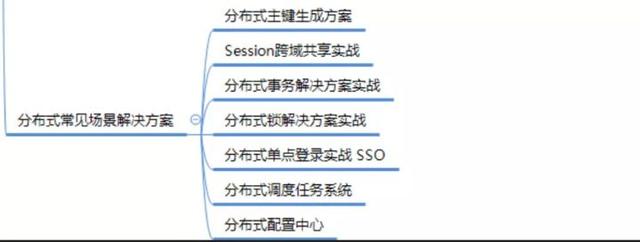 开发10年，面试300人，想进阿里的大牛总结出，java面试69题