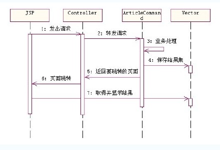 用java实例学习MVC模式 用java实例学习MVC模式