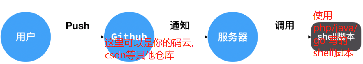 1477786-20200802181221101-1573109899.png