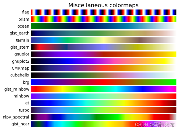 科研人必看——matplotlib绘图详细指南_matplotlib figsize-CSDN博客