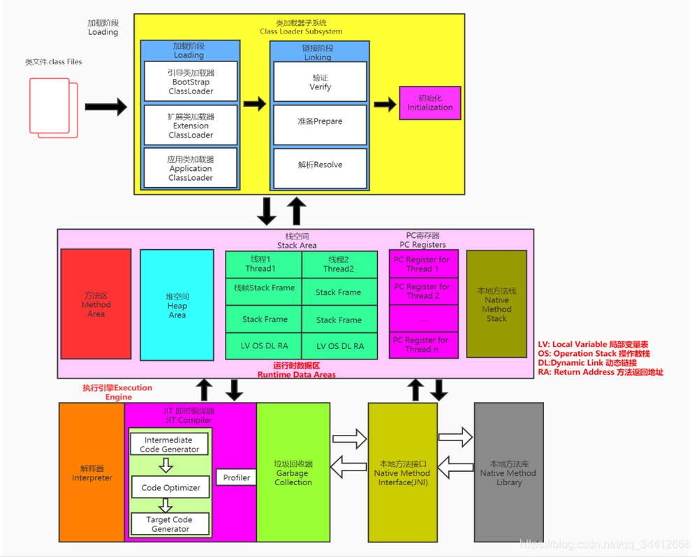 [外链图片转存失败,源站可能有防盗链机制,建议将图片保存下来直接上传(img-PwtIAE9o-1629257992568)(C:\Users\Administrator\AppData\Roaming\Typora\typora-user-images\image-20210818102657743.png)]