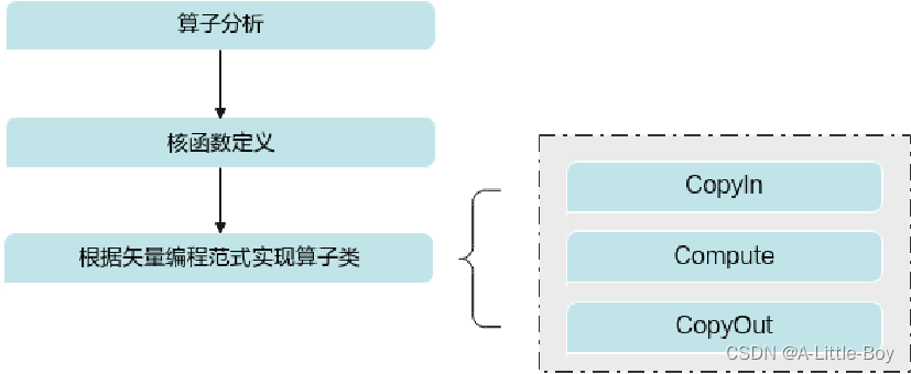 [外链图片转存失败,源站可能有防盗链机制,建议将图片保存下来直接上传(img-8TRa1IRb-1685276419208)(../../../../AppData/Roaming/Typora/typora-user-images/image-20230528200312161.png)]
.(img-8TRa1IRb-1685276419208)]