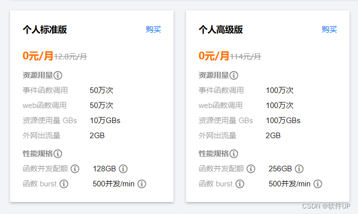 免费云函数额度