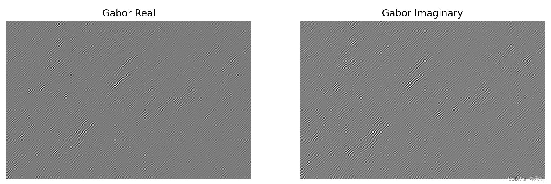 python：使用Scikit-image对遥感影像进行小波变换特征提取（wavelet）_小波特征提取图-CSDN博客