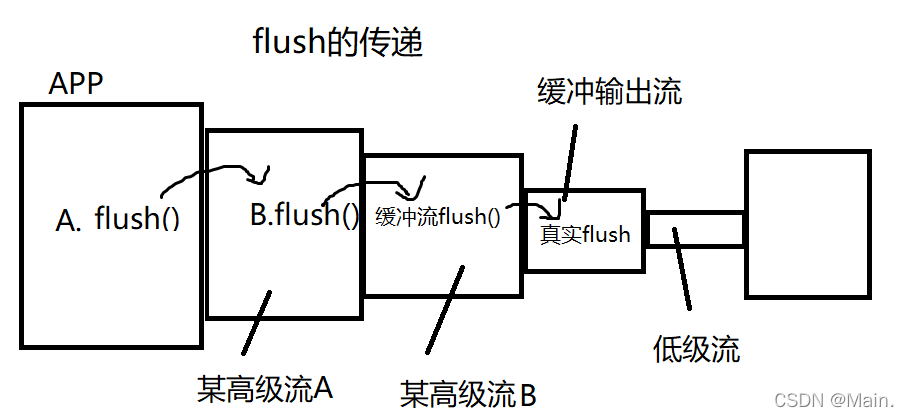 请添加图片描述