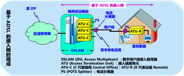 计算机网络原理第二章