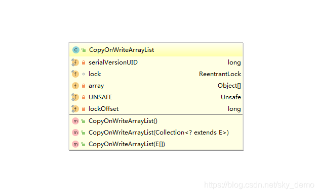 CopyOnWriteCopyOnWriteArrayList类结构图
