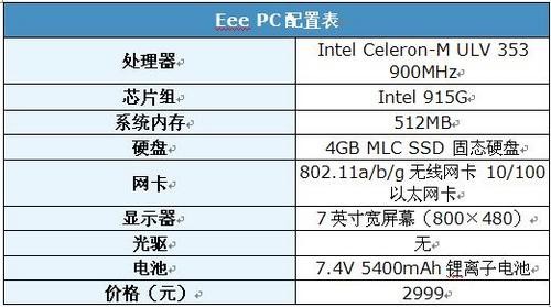 MID与PC类产品论短长 