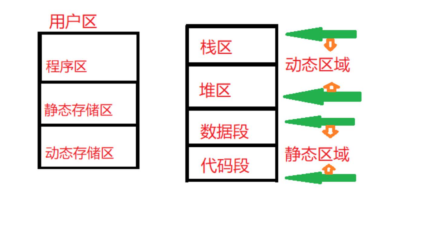 C语言全局变量，局部变量及其存储类别（关键字），作用域