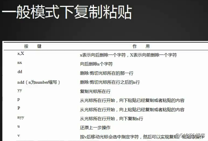 vim介绍       vim一般模式下的各个功能