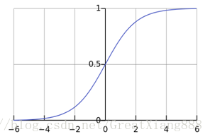 sigmod