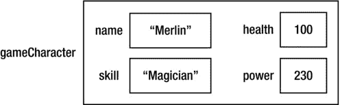9781430265382_Fig03-07.jpg