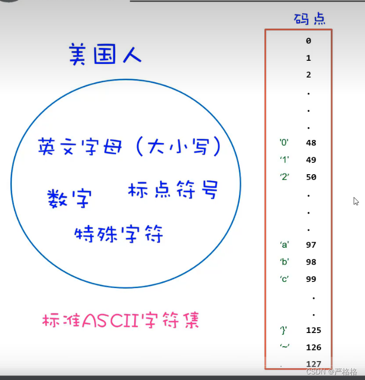gbk内码表，gbk汉字编码查询