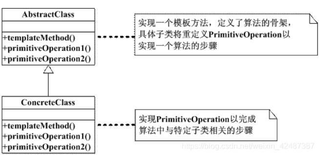 模板方法模式（TemplateMethod）结构图