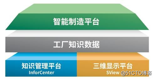 智能制造，实现工厂快速发展