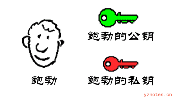 一文读懂：密钥-加密算法-数字证书相关概念