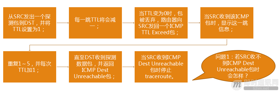 脑残式网络编程入门(五)：每天都在用的Ping命令，它到底是什么？_22.png
