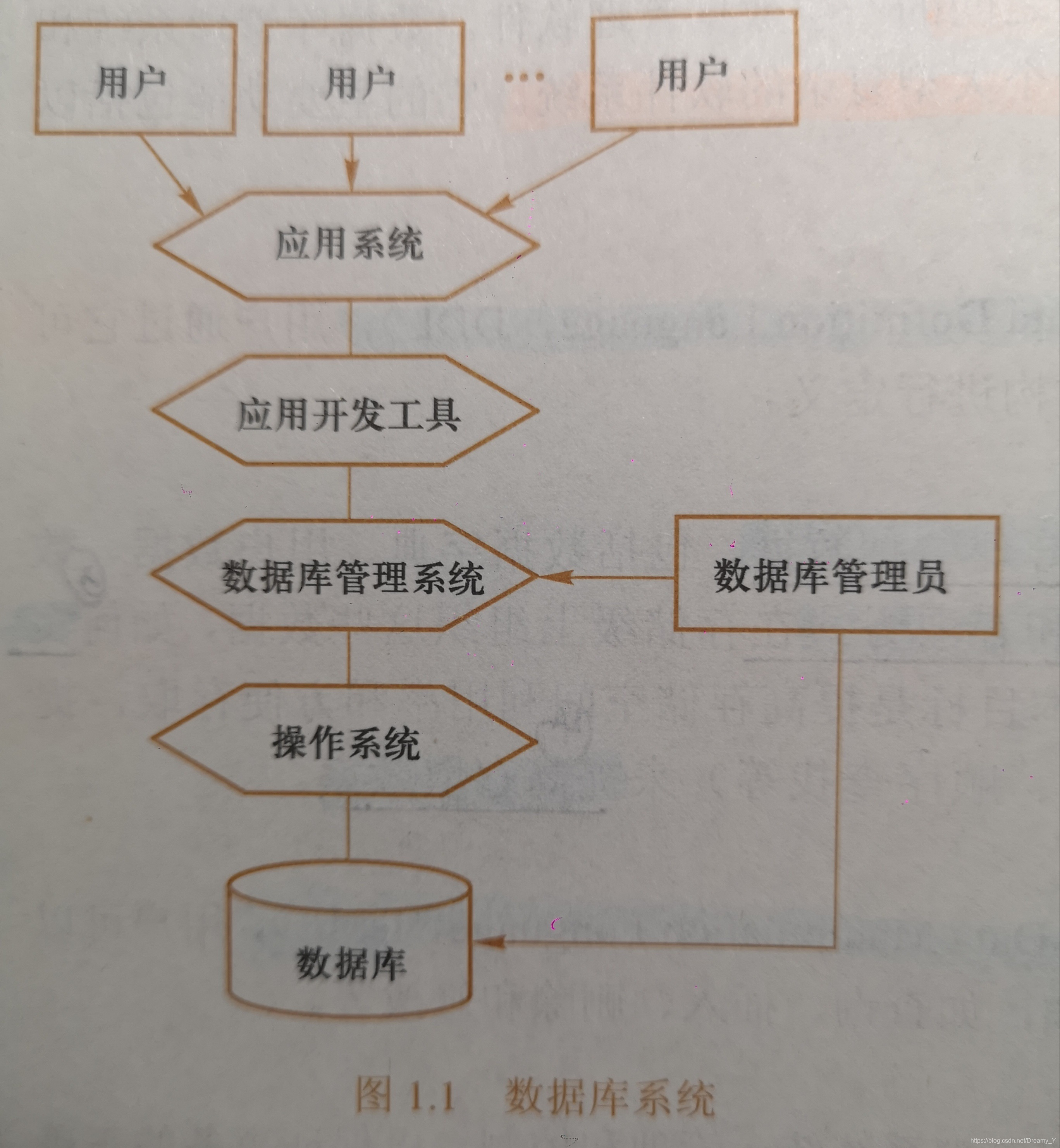 数据库三范式，数据库三范式定义