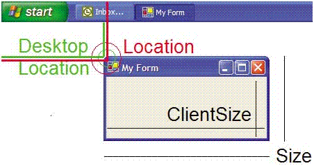 Form_Size_Location.gif