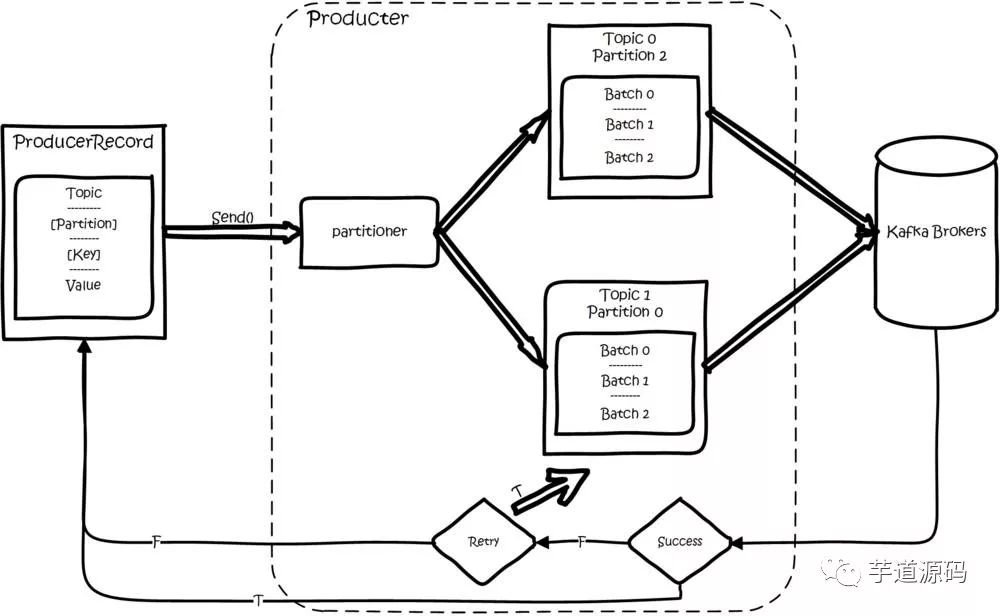 kafka sdk product flow.png