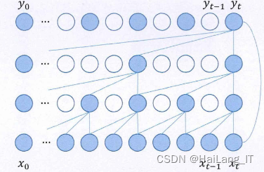 毕业设计：基于视觉-语言双模态的多目标跟踪系统 人工智能 目标检测