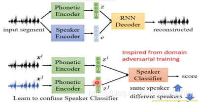 Feature Disentangle