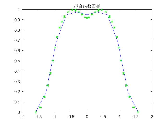 matlab中fittype函数,fittype拟合函数-CSDN博客